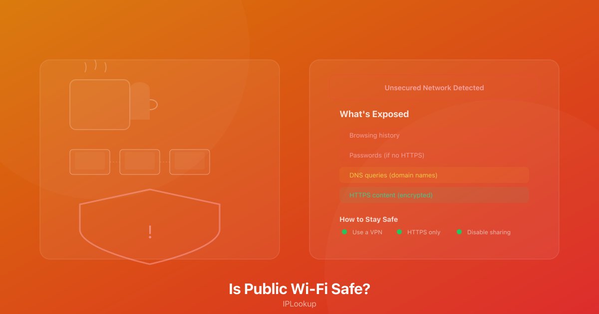 Public Wi-Fi risk visualization showing an unsecured coffee shop network warning with shield icon, connected devices, and HTTPS vs unencrypted data comparison